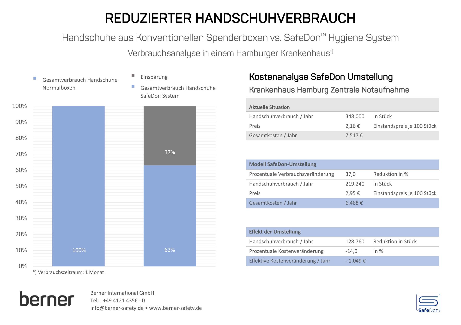 Verbrauchs- und Kostenanalyse